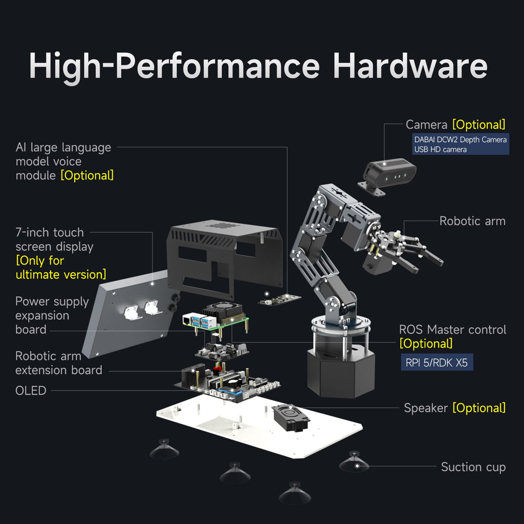 Yahboom 6DOF AI Vision Robotic Arm for Raspberry Pi 5